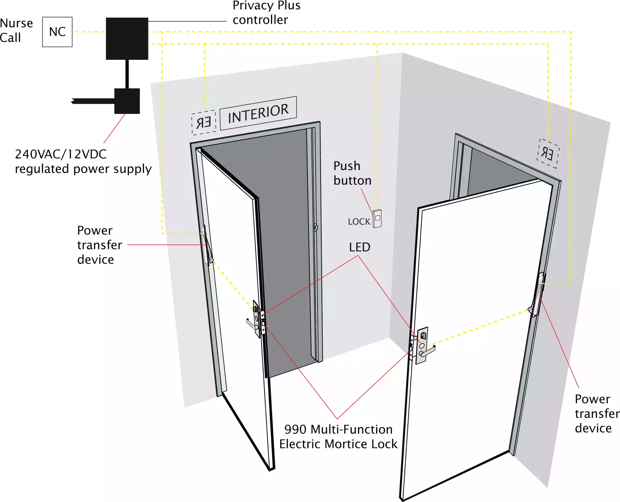 Privacy Plus - Electromechanical Privacy Kits